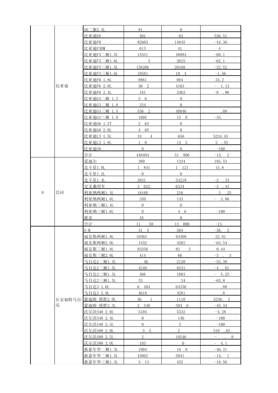 2011年中国乘用车销量数据(含车型明细)_第2页
