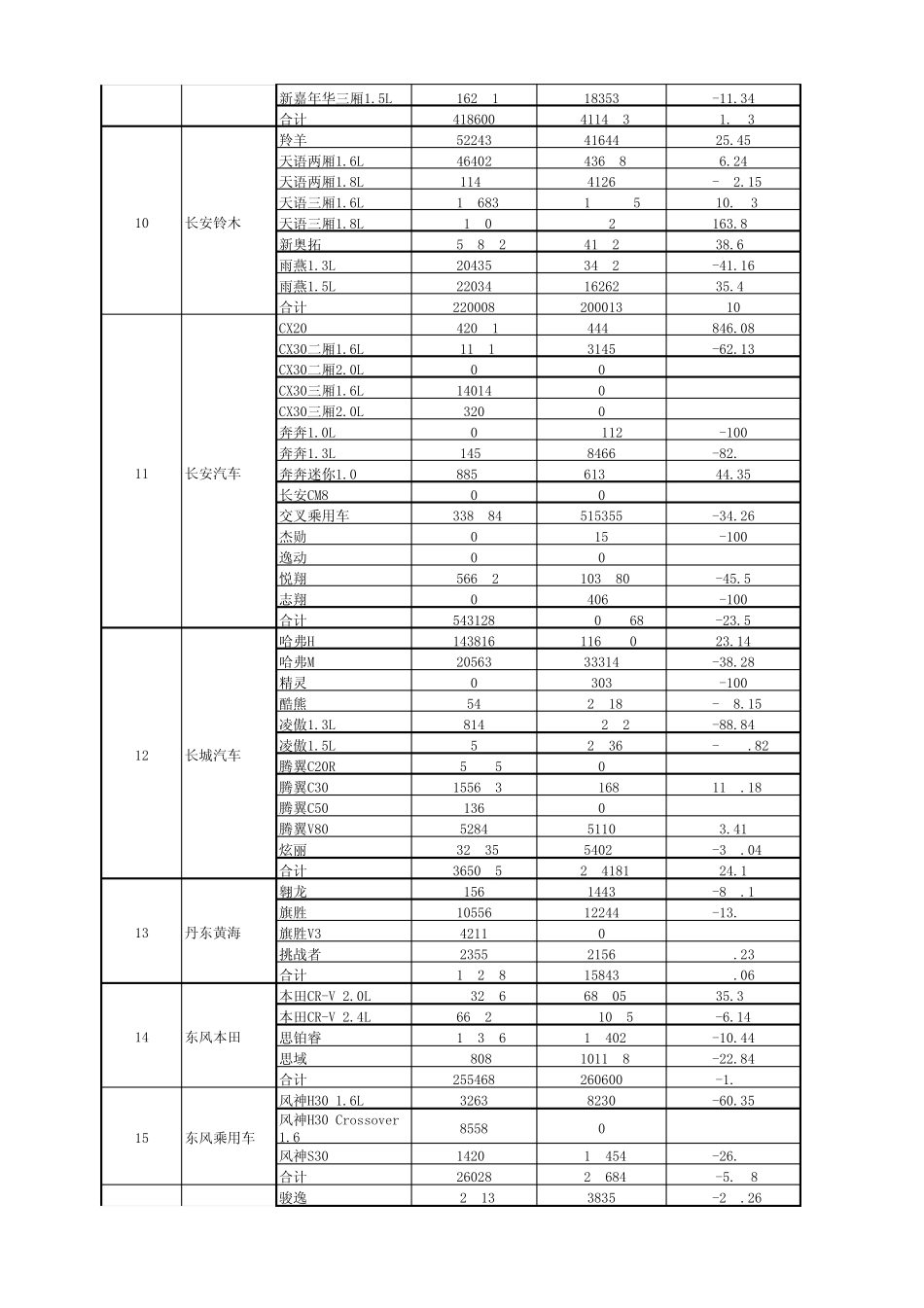 2011年中国乘用车销量数据(含车型明细)_第3页