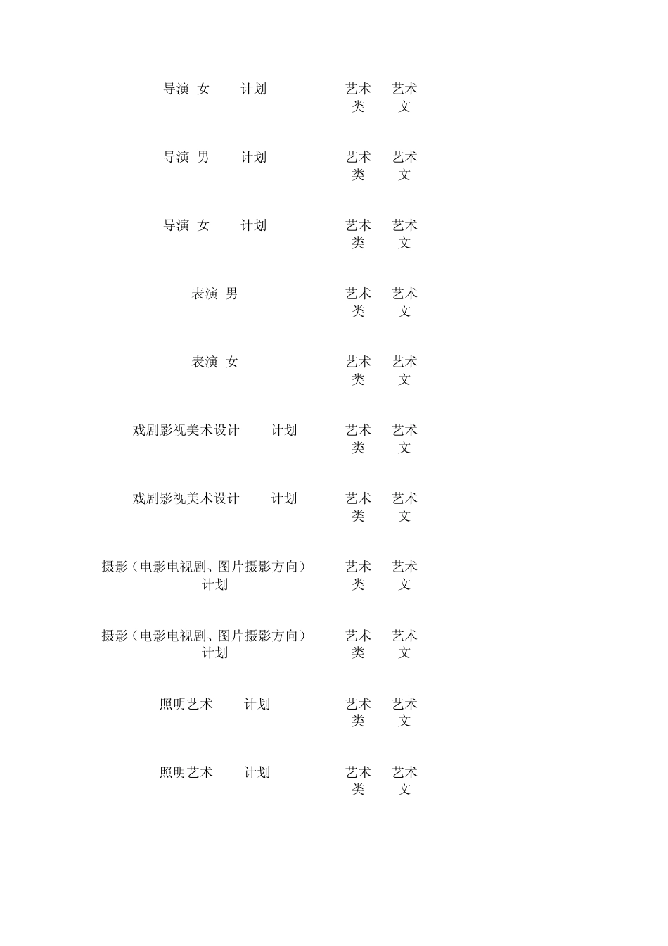 2011年中国传媒大学艺术类录取分数线_第2页