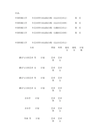 2011年中国传媒大学艺术类录取分数线