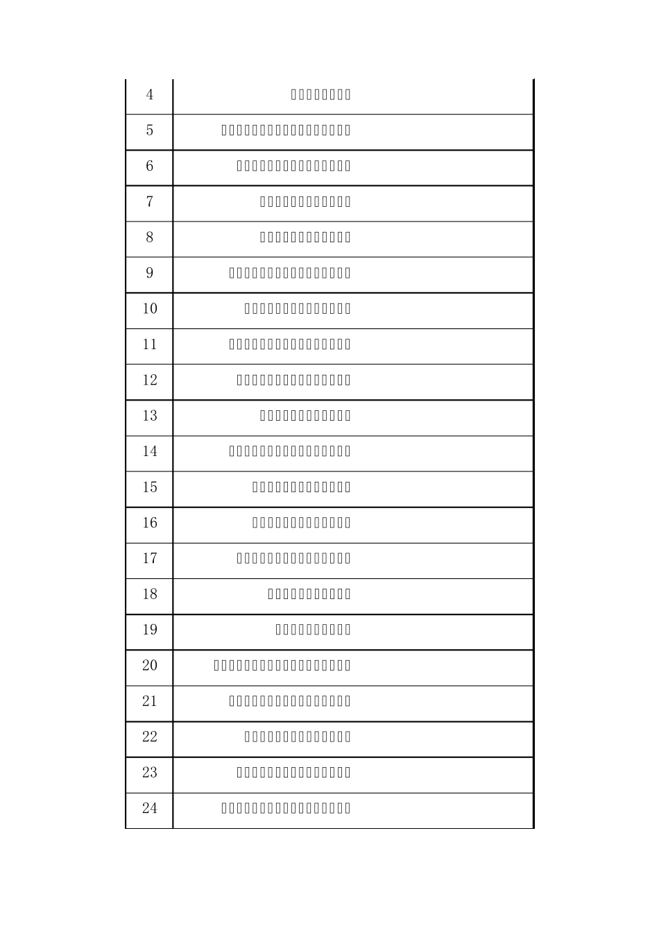 2011年中国农资流通企业综合竞争力排名_第2页