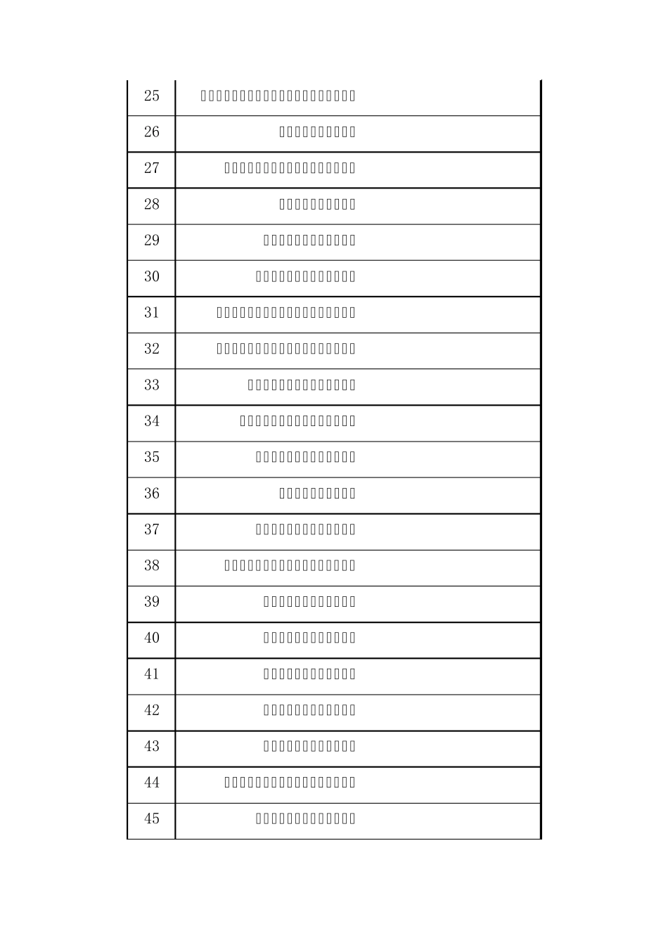 2011年中国农资流通企业综合竞争力排名_第3页