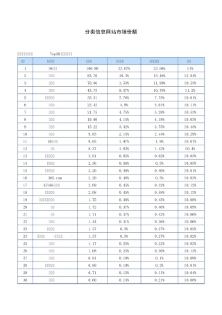 2011年中国分类信息网站排行