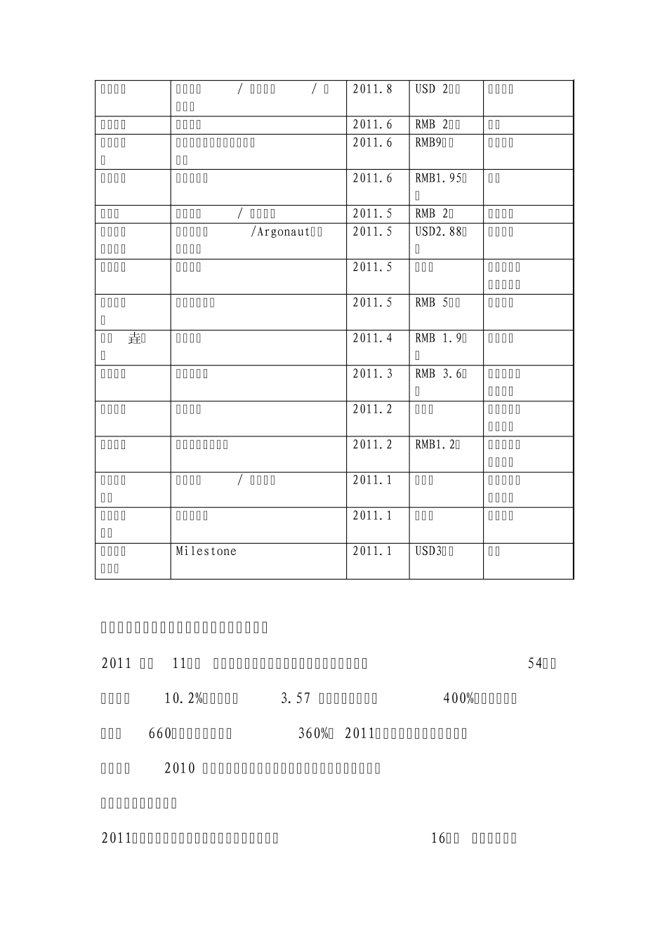 2011年中国医疗健康行业创投市场分析_第2页