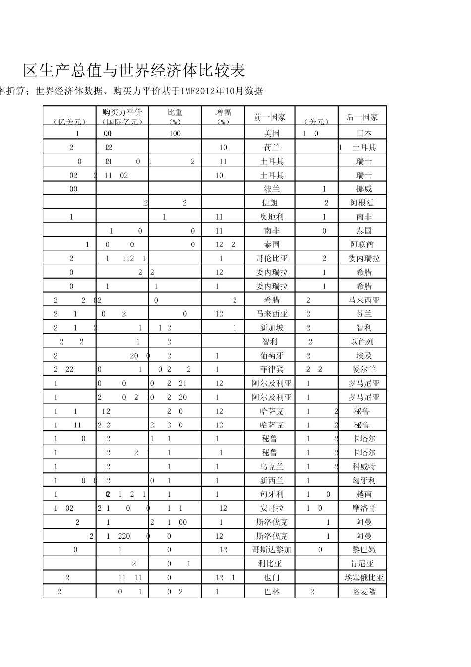 2011年中国各省人口、面积、gdp等经济数据_第3页