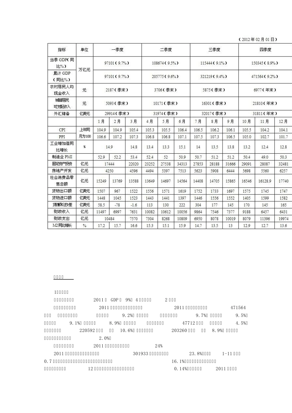2011年中国宏观经济数据_第3页