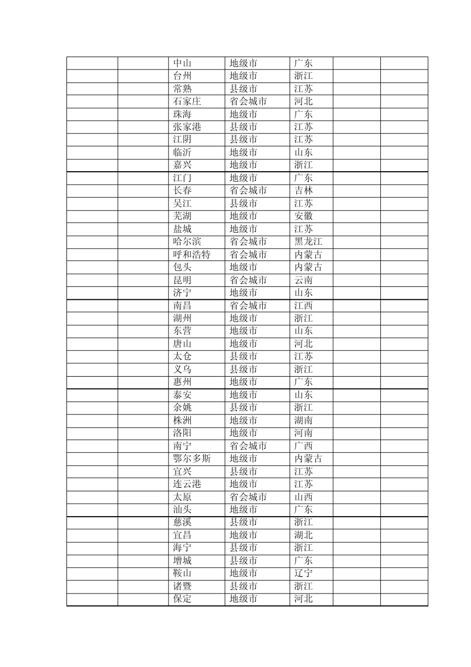 2011年中国最佳商业城市前100排名_第2页