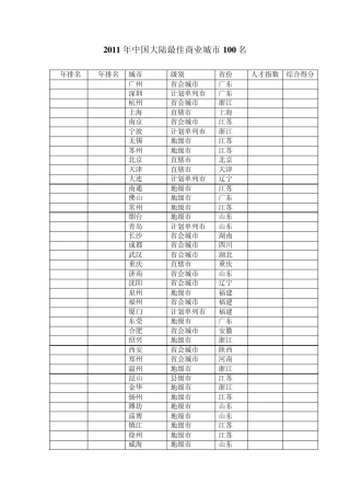 2011年中国最佳商业城市前100排名