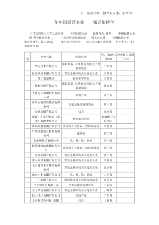 2011年中国民营企业500强详细榜单
