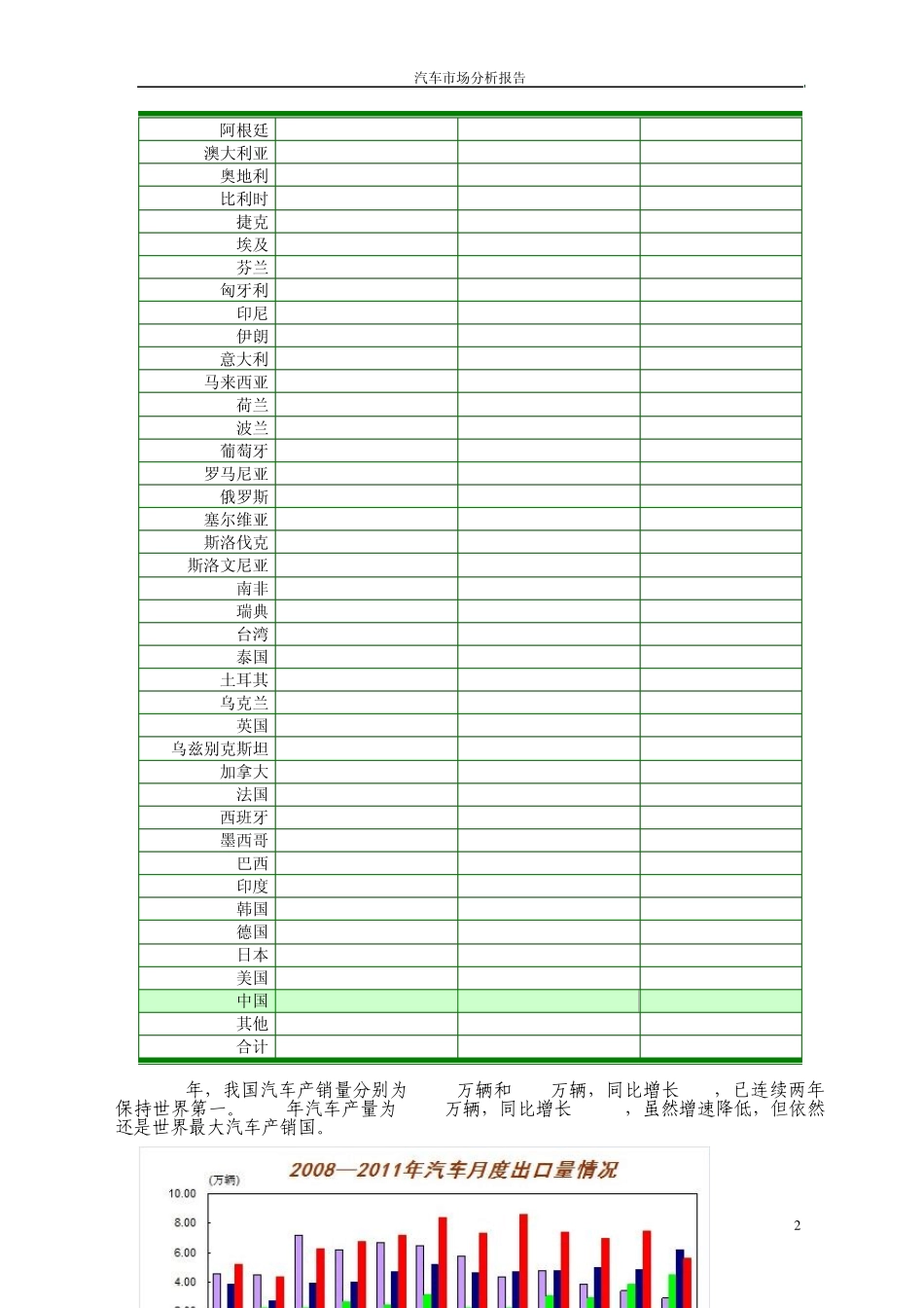 2011年中国汽车市场分析报告_第2页