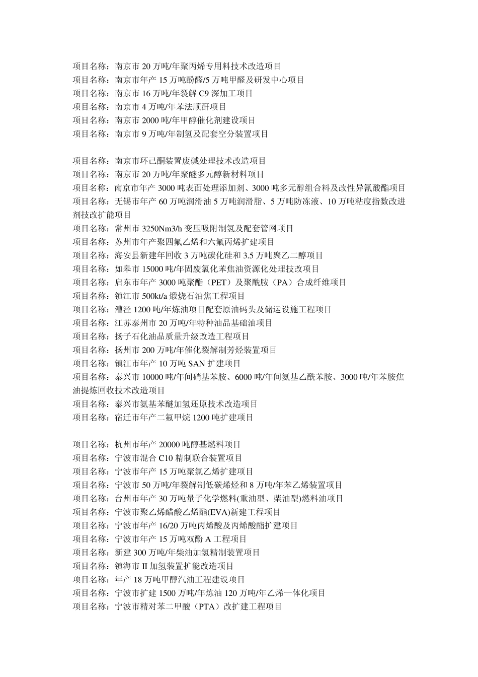 2011年中国石油化工(石化)项目大全_第3页