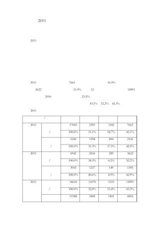 2011年中国船舶工业行业分析报告