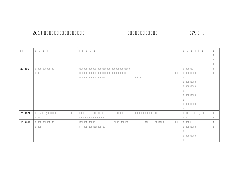 2011年中国钢铁工业协会、中国金属学会冶金科学技术奖获奖项目表(79项)_第1页