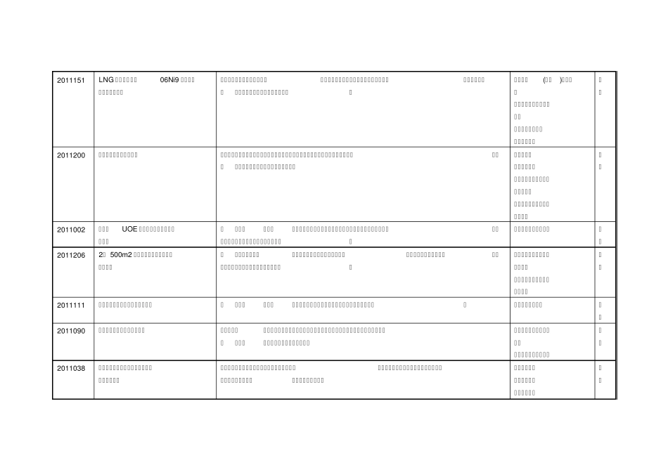 2011年中国钢铁工业协会、中国金属学会冶金科学技术奖获奖项目表(79项)_第2页