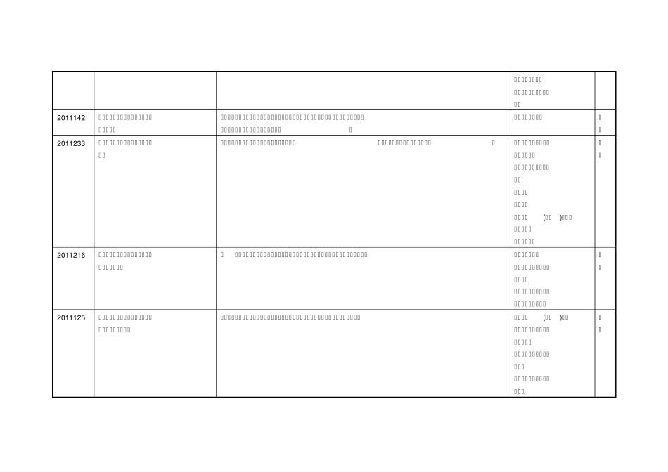 2011年中国钢铁工业协会、中国金属学会冶金科学技术奖获奖项目表(79项)_第3页