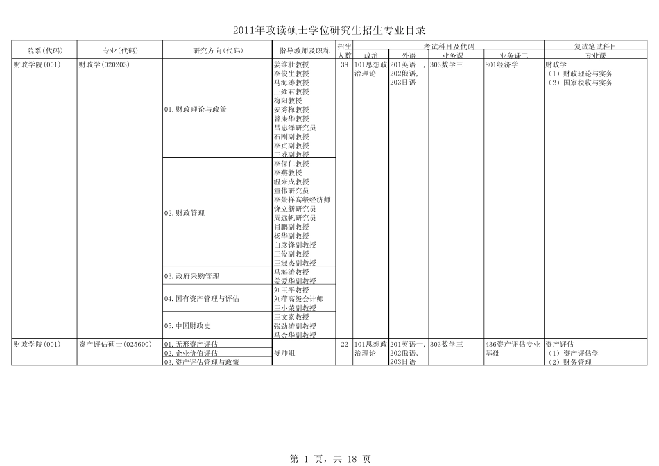 2011年中央财经大学招生专业目录_第1页