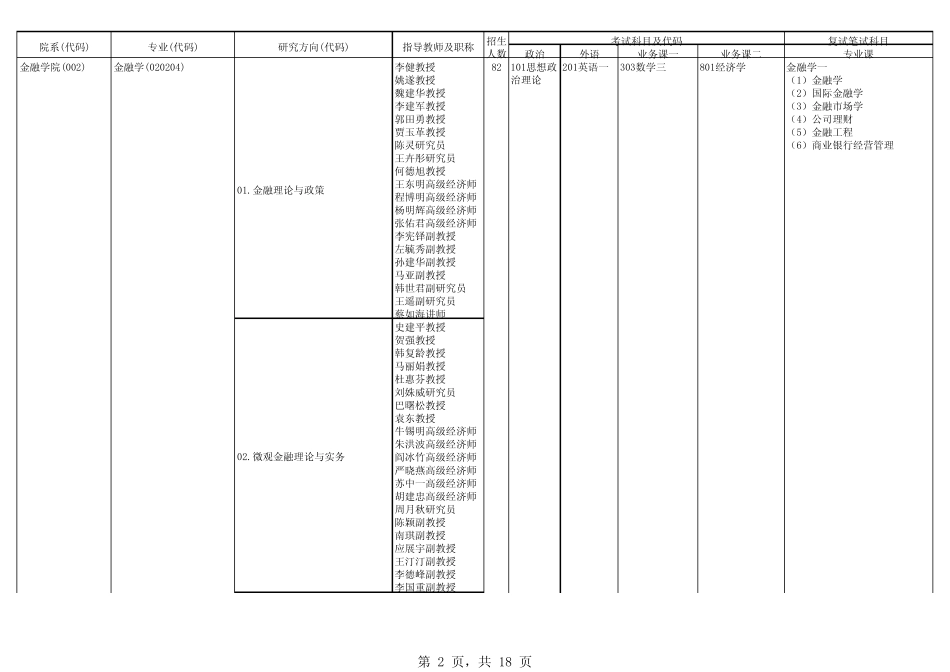 2011年中央财经大学招生专业目录_第2页