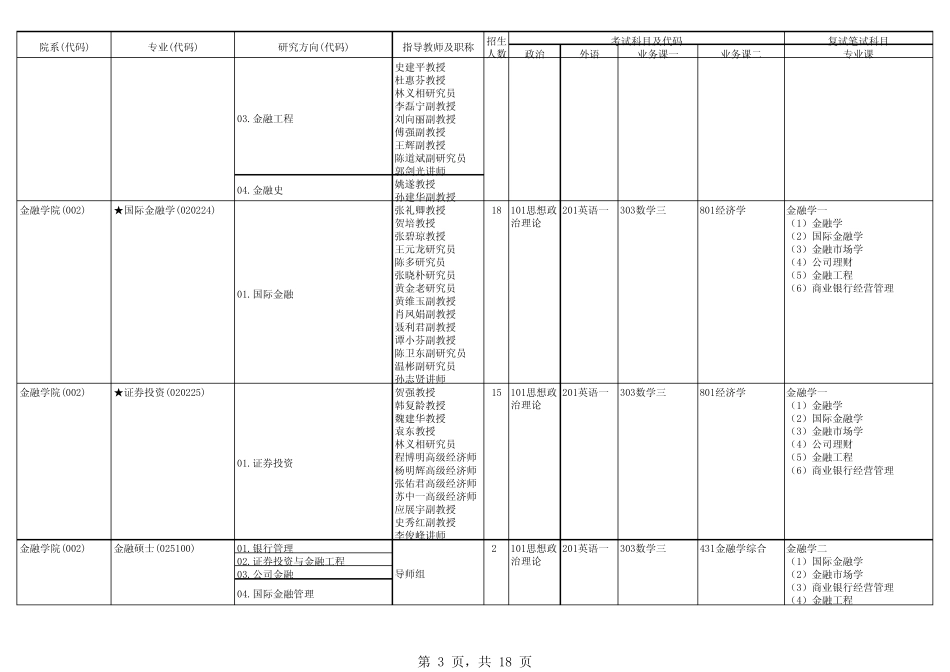 2011年中央财经大学招生专业目录_第3页