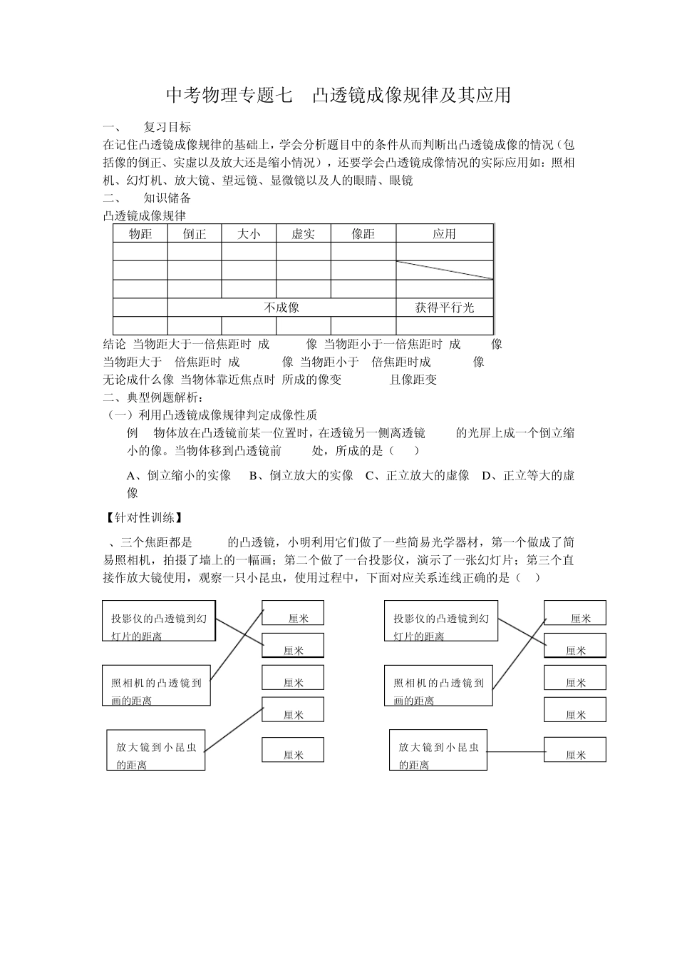 2011年中考物理复习专题凸透镜成像规_第1页