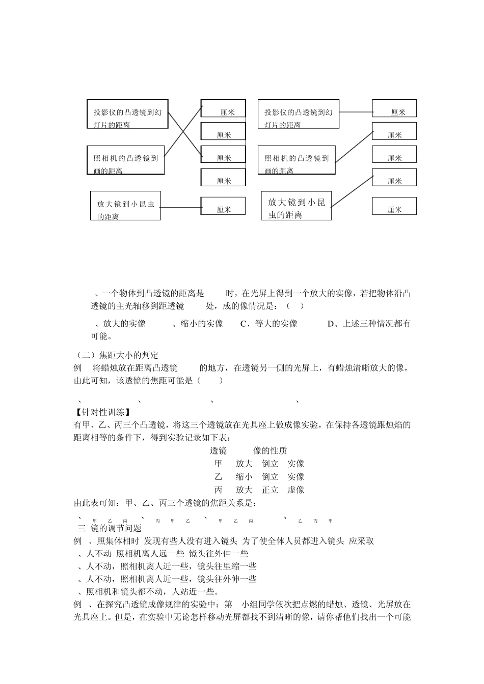2011年中考物理复习专题凸透镜成像规_第2页
