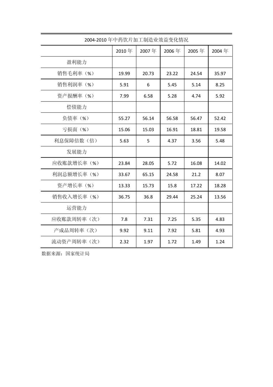 2011年中药行业分析报告_第1页