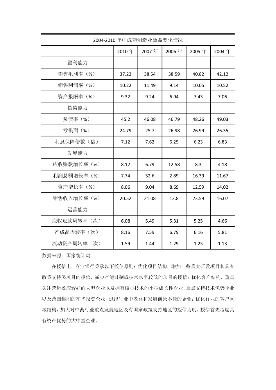 2011年中药行业分析报告_第2页