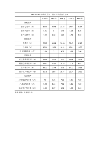 2011年中药行业分析报告