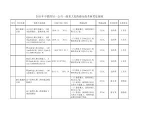 2011年中铁四局一公司安全重大危险源分级考核奖惩细则(需修改)