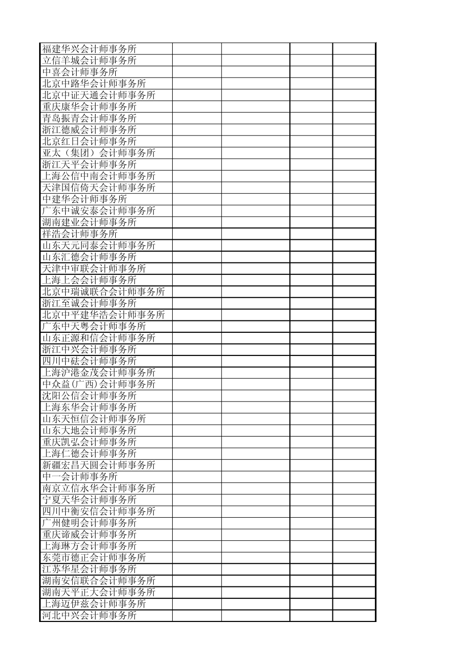 2011年会计师事务所综合评价前百家信息(百强事务所排名)_第2页