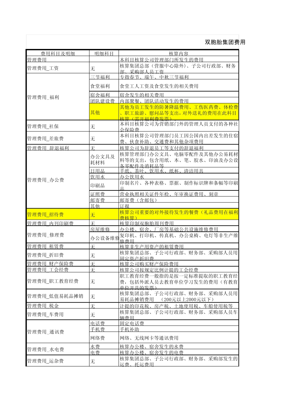 2011年会计科目释义总表_第1页