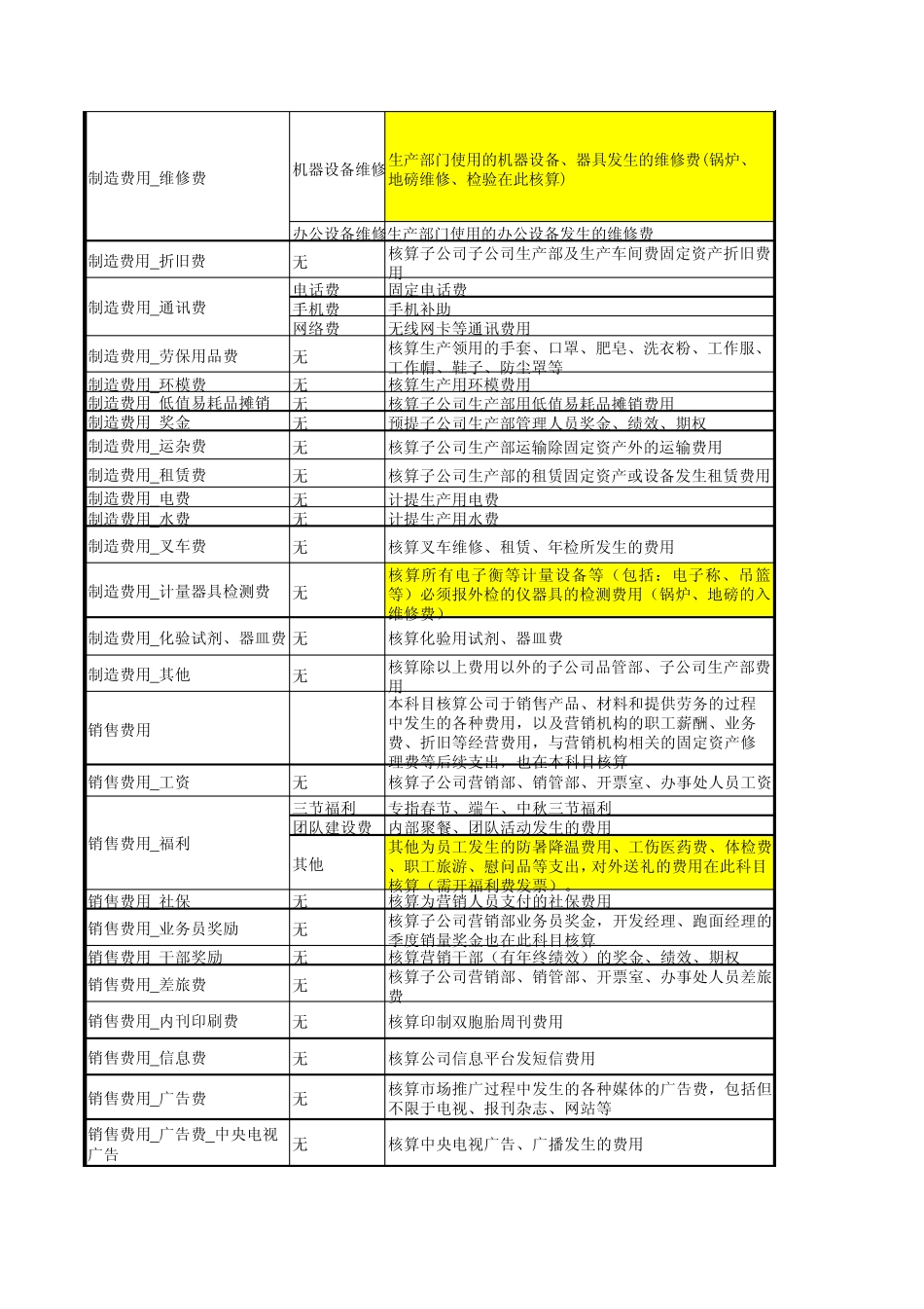 2011年会计科目释义总表_第3页
