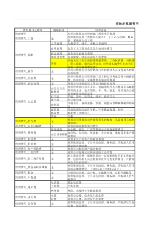 2011年会计科目释义总表