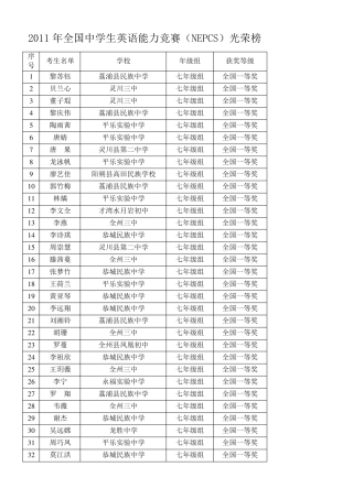 2011年全国中学生英语能力竞赛(NEPCS)光荣榜