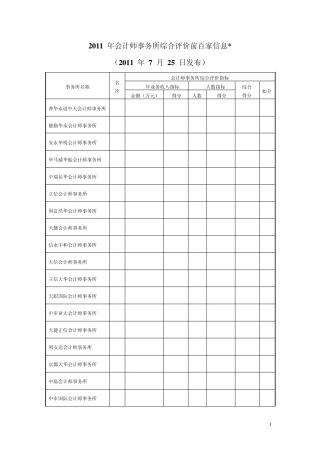 2011年全国会计师事务所排名