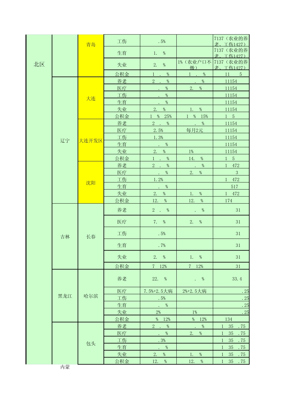 2011年全国各地社保基数和比例_第2页