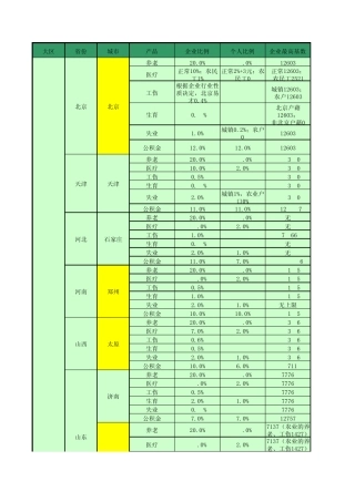 2011年全国各地社保基数和比例