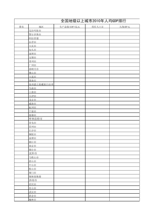 2011年全国各市人均GDP排名