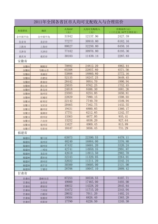 2011年全国各省区市人均可支配收入与合理房价