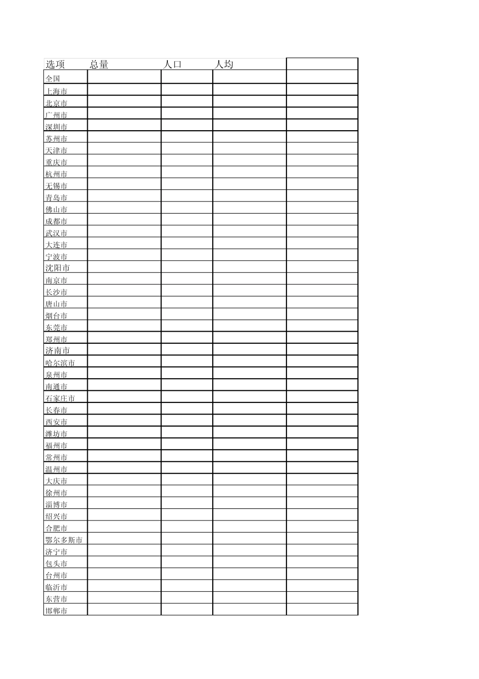 2011年全国所有地级市以上城市GDP排名_第1页