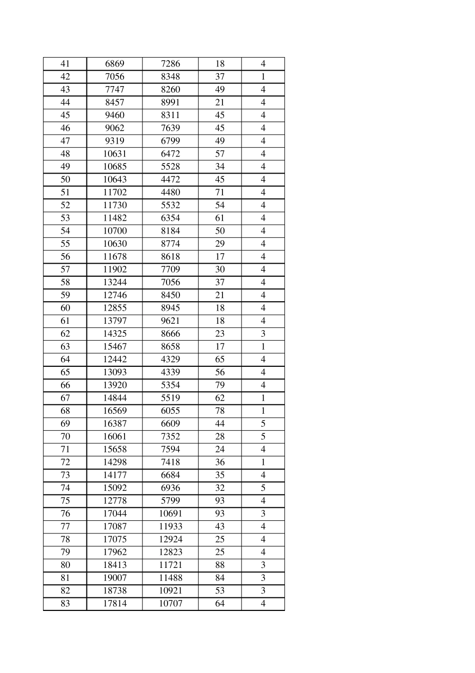 2011年全国数学建模A题附件_数据1_第2页