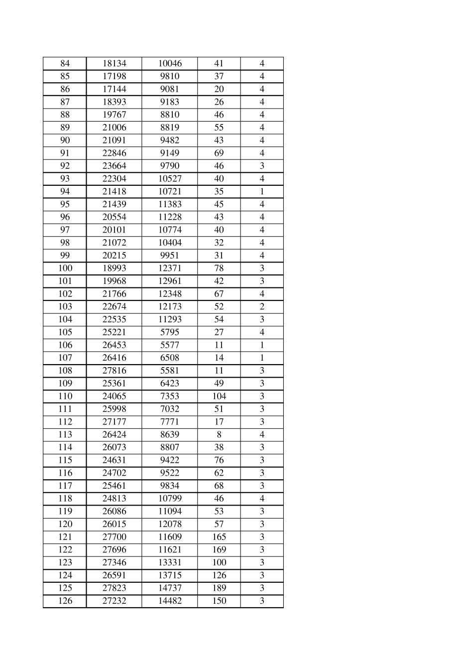 2011年全国数学建模A题附件_数据1_第3页
