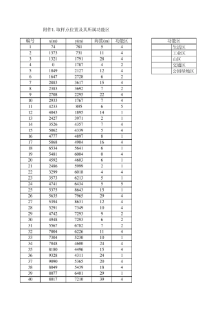 2011年全国数学建模A题附件_数据1