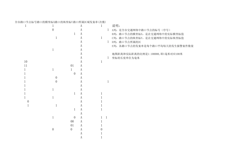 2011年全国数学建模大赛赛题B附件2_全市六区交通网路和平台设置的数据表_第1页