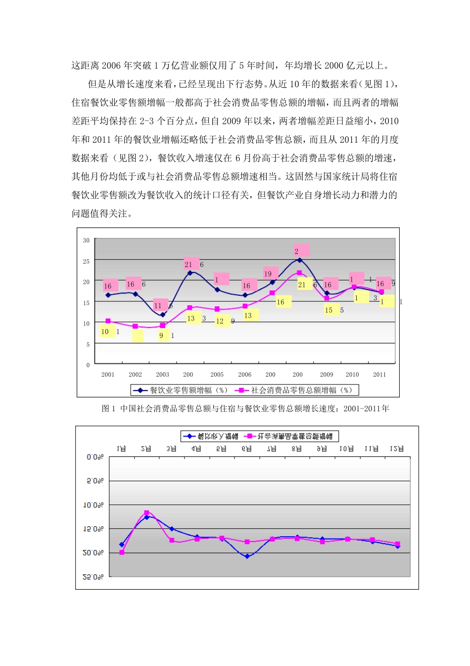 2011年全国餐饮市场分析_第2页