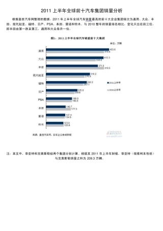 2011年全球前十大汽车集团销量排名无偿奉献辛苦整理原创