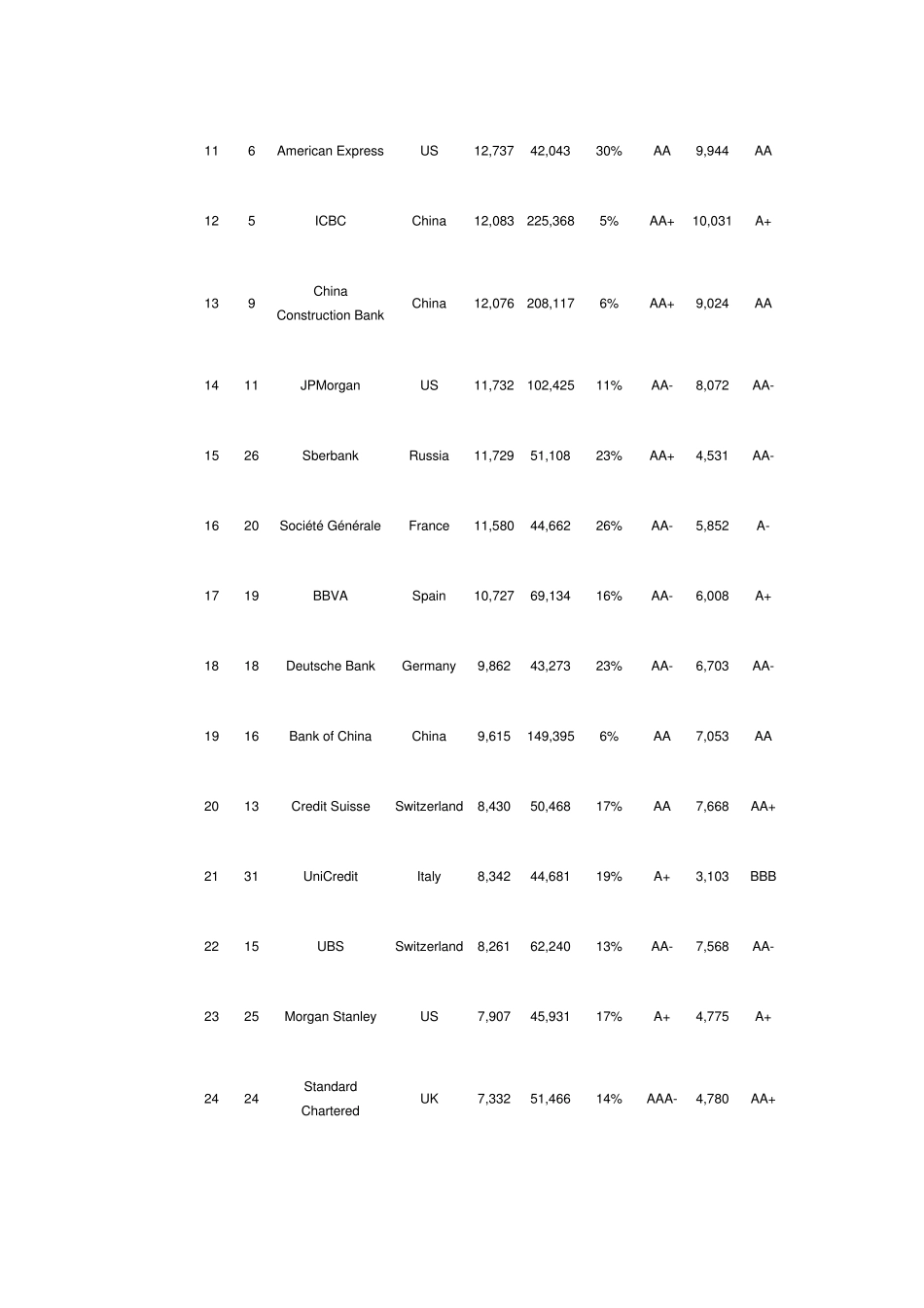 2011年全球银行品牌500强排行榜_第2页