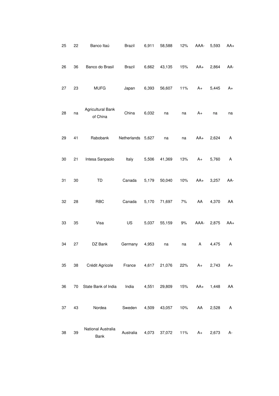 2011年全球银行品牌500强排行榜_第3页