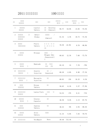 2011年全球销售额前100位的药品