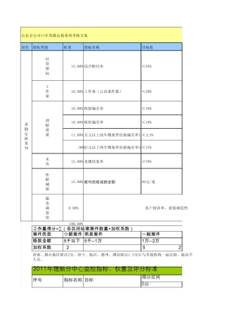 2011年分中心理赔管理质量指标评价表(第二稿)
