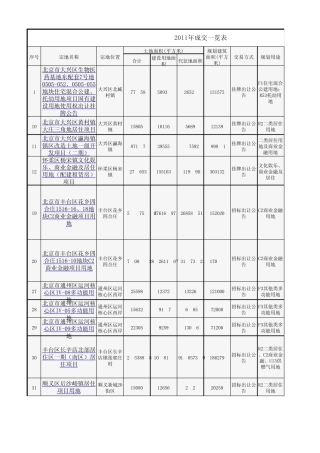 2011年北京土地成交一览